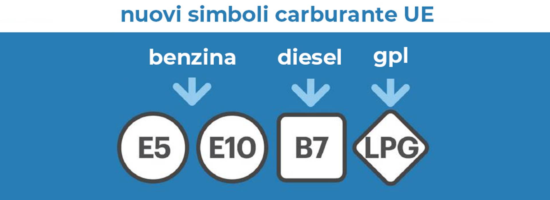 Carburanti, nuove etichette e simboli per benzina, gasolio  e gas